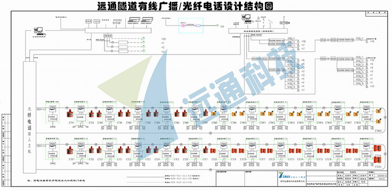 yp街机隧道有线广播-光纤电话系统设计图.jpg